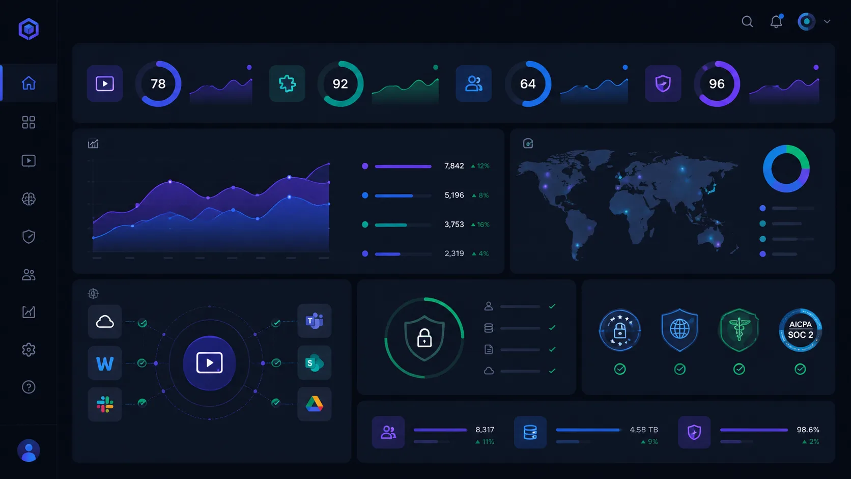 Enterprise IT dashboard showing AI video tool integration with security and compliance metrics